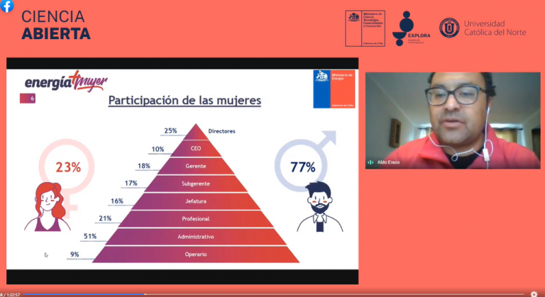 Energía + Mujer: Charla online buscó incentivar el rol de la mujer en la industria energética