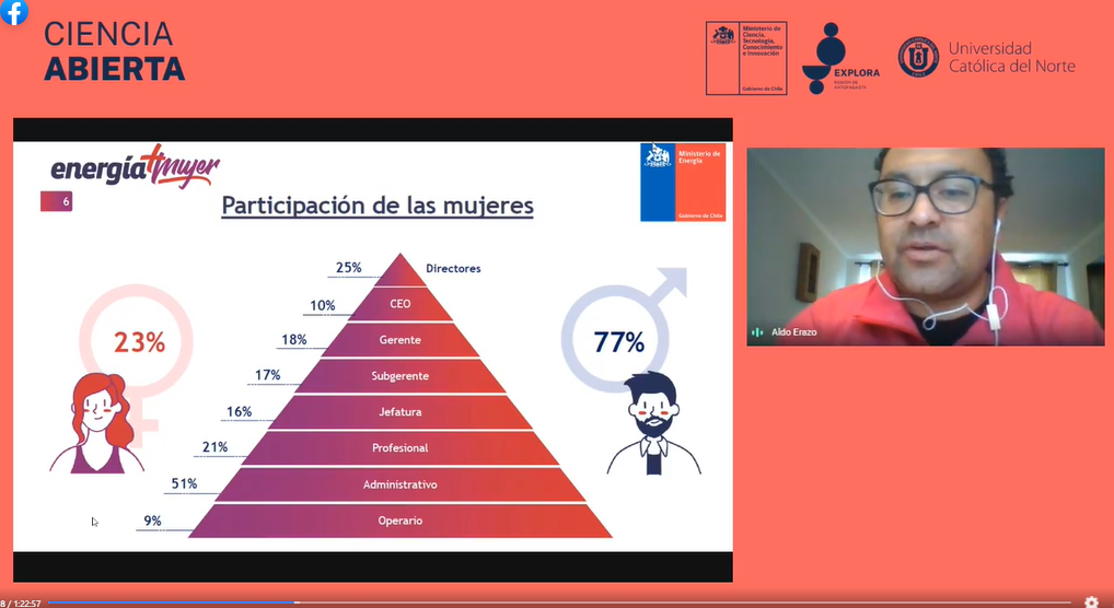Energía + Mujer: Charla online buscó incentivar el rol de la mujer en la industria energética