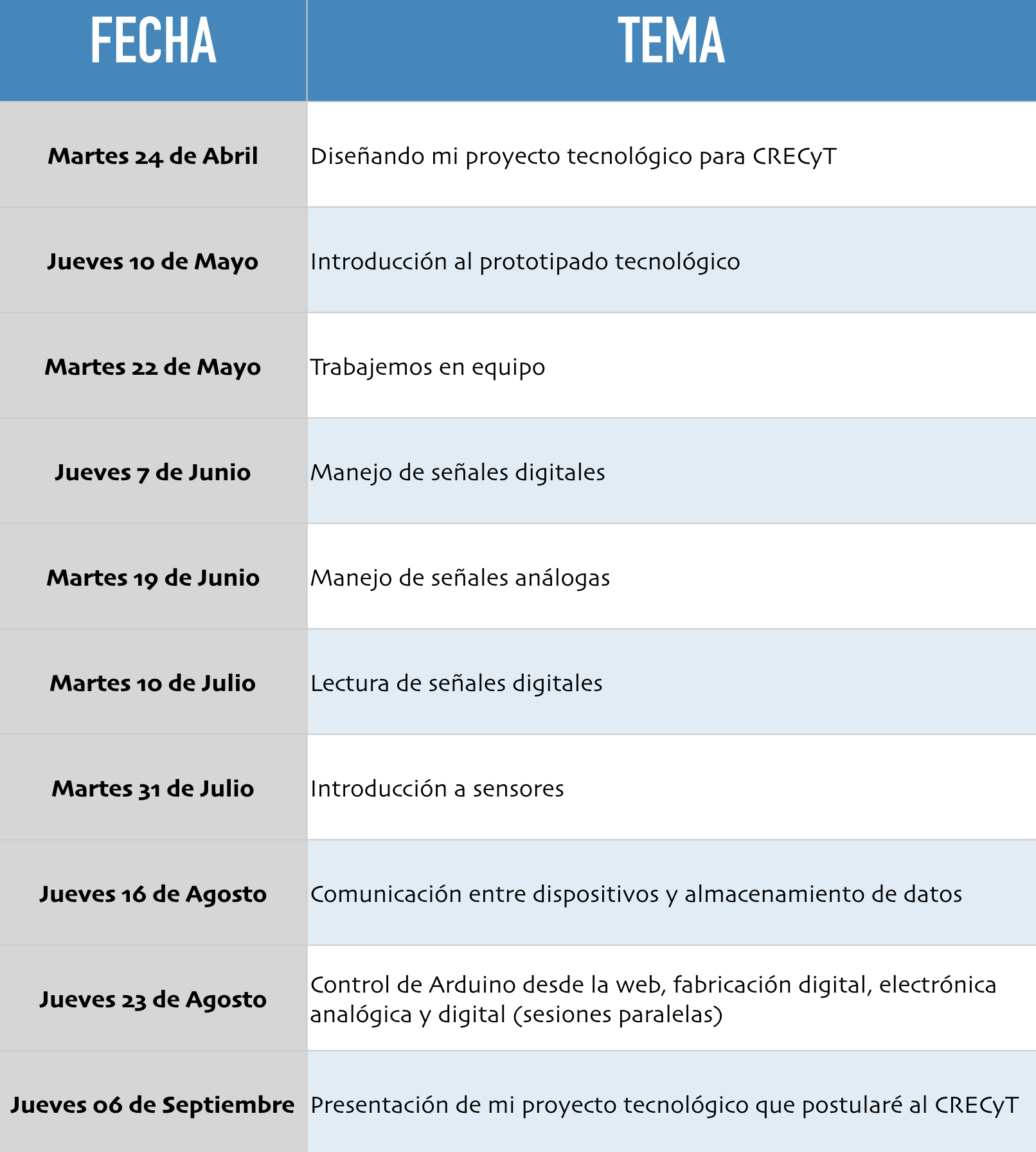 Fechas y temas