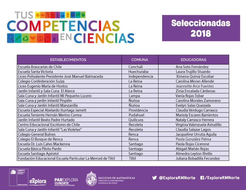Educadoras seleccionadas para TCC 2018
