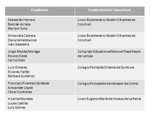 Seleccionados Tecno 18
