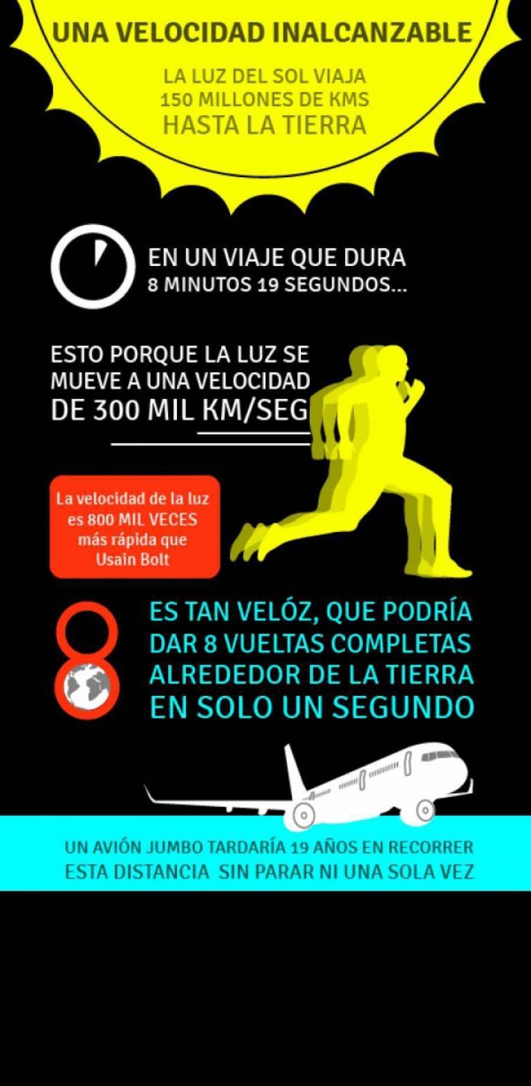 La Velocidad de la Luz: Una velocidad inalcanzable