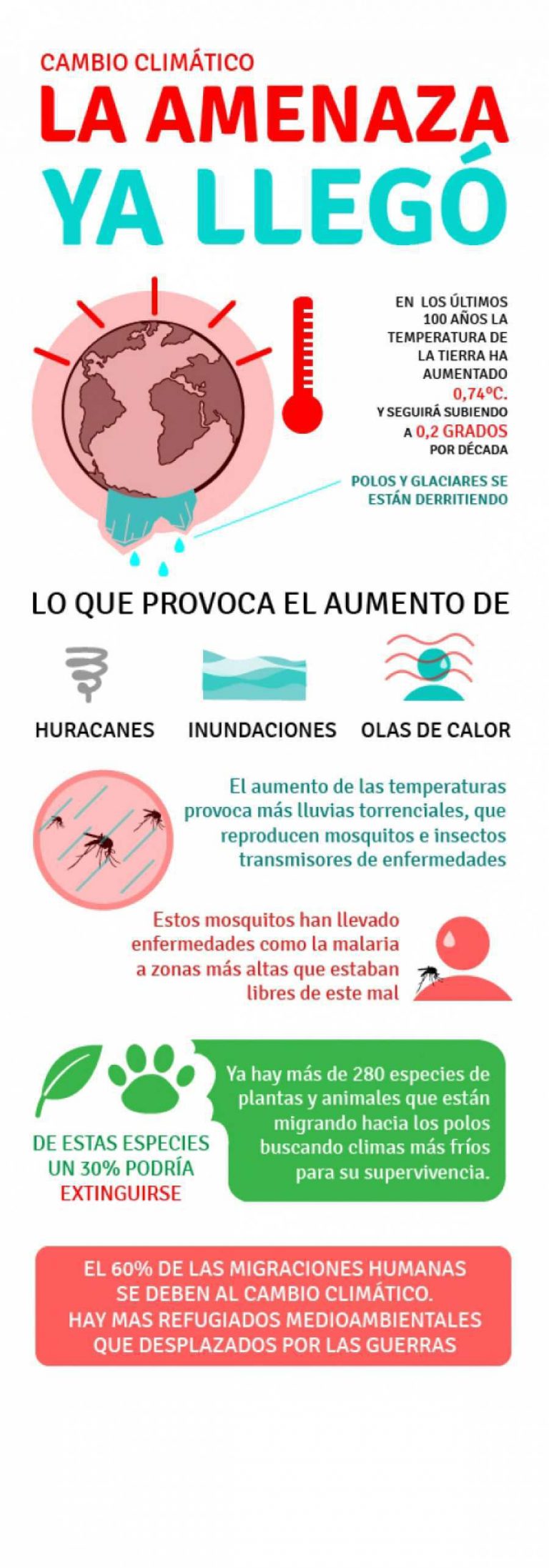 Cambio Climático: La Amenaza Ya Llegó