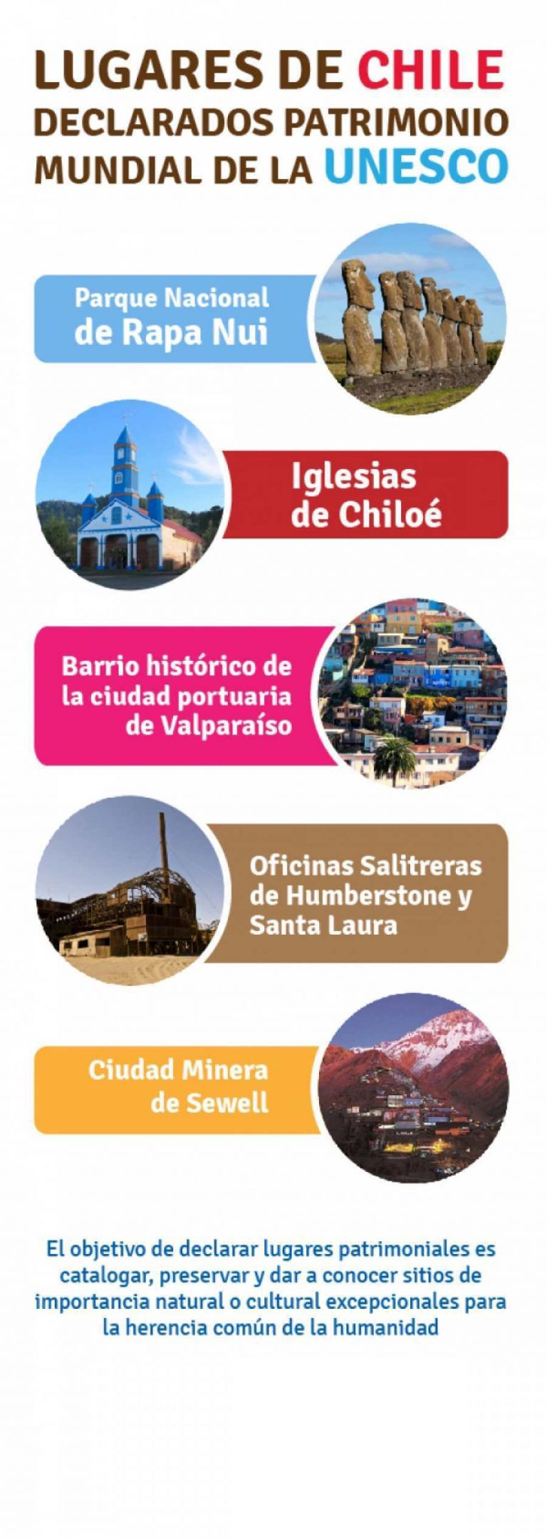 Lugares de Chile declarados Patrimonio Mundial de la Unesco