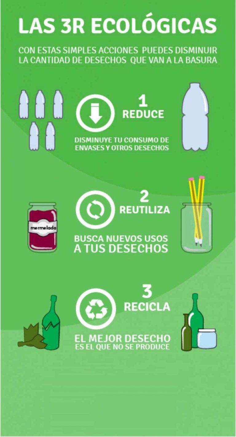 Las 3rs Ecológicas