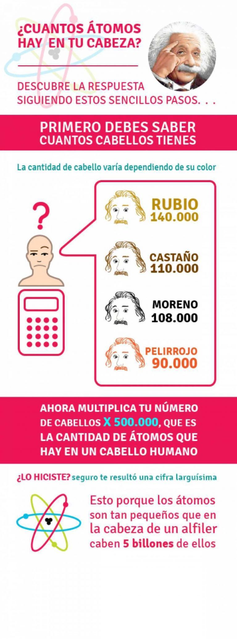 Cuántos atomos hay en tu cabeza