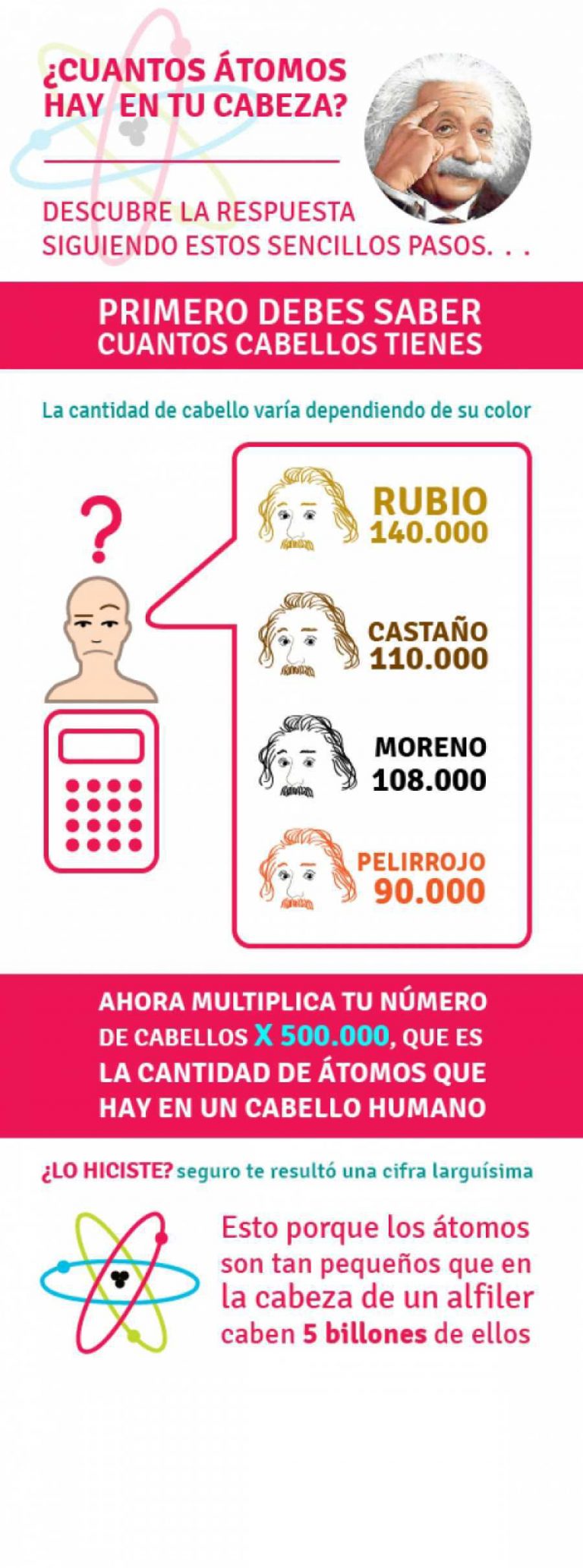 Cuántos atomos hay en tu cabeza