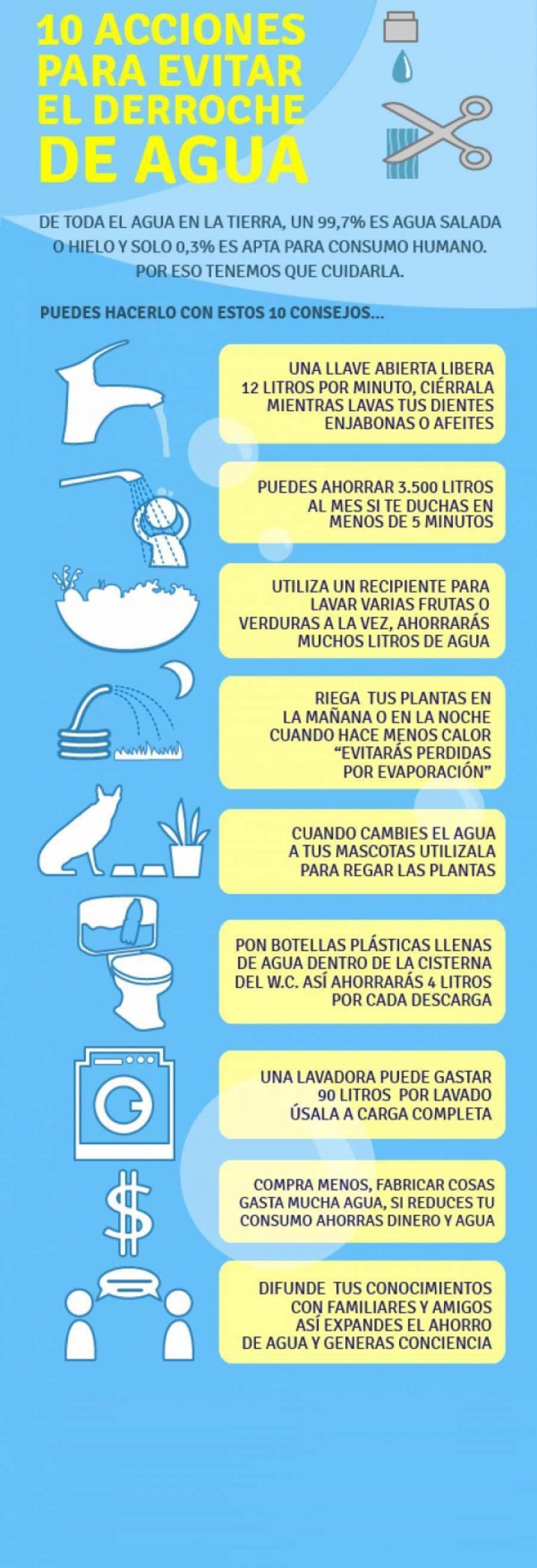 10 acciones para evitar el derroche de agua