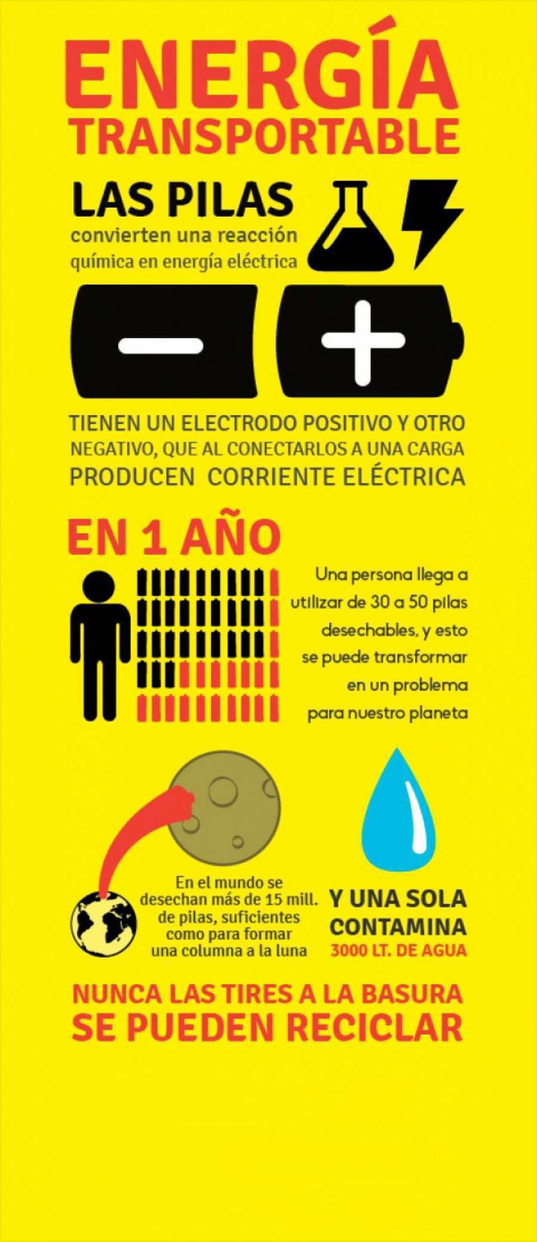 Las Pilas: Energía Transportable