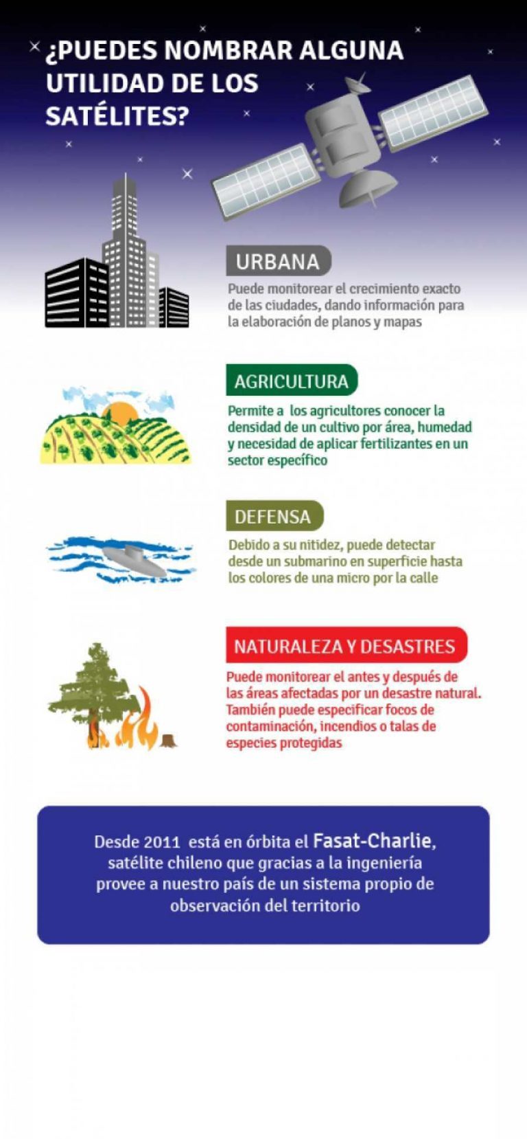 Utilidad de los Satelites