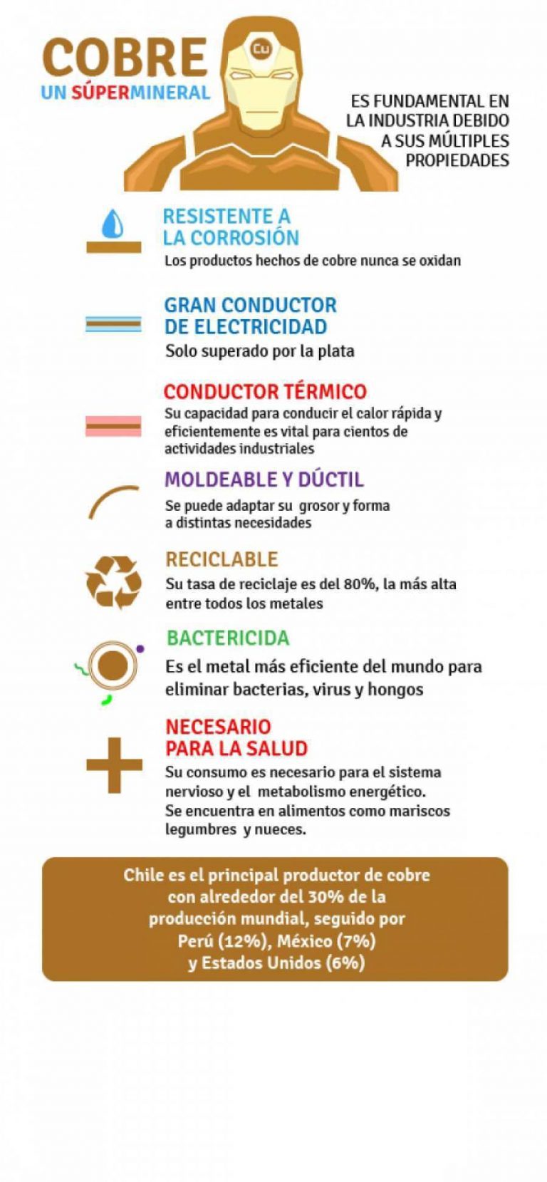 Cobre: Un Súper Mineral