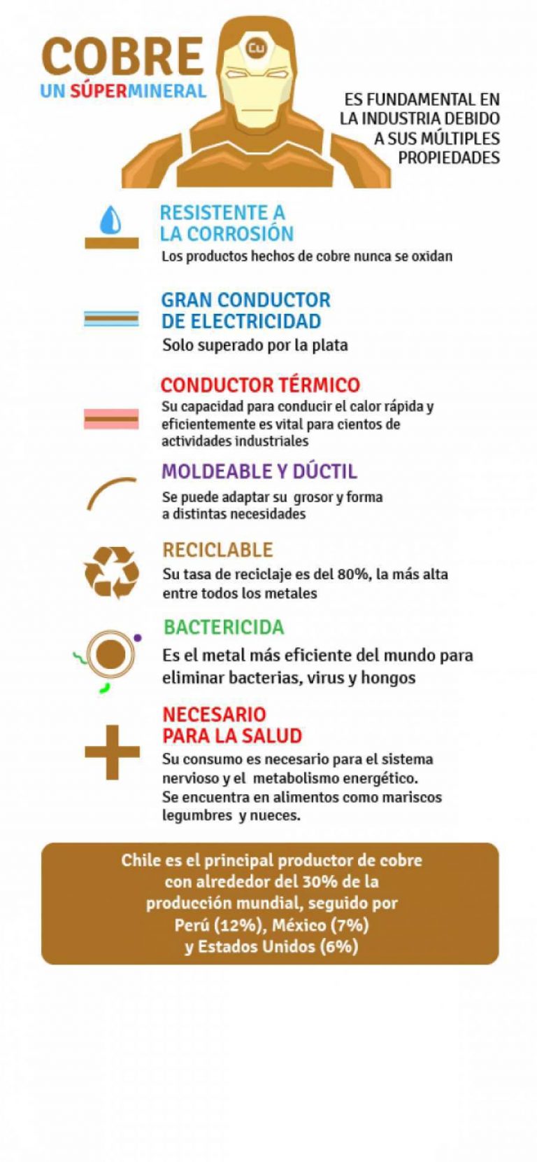 Cobre: Un Súper Mineral