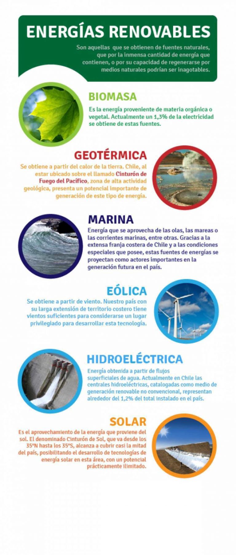 Energías Renovables