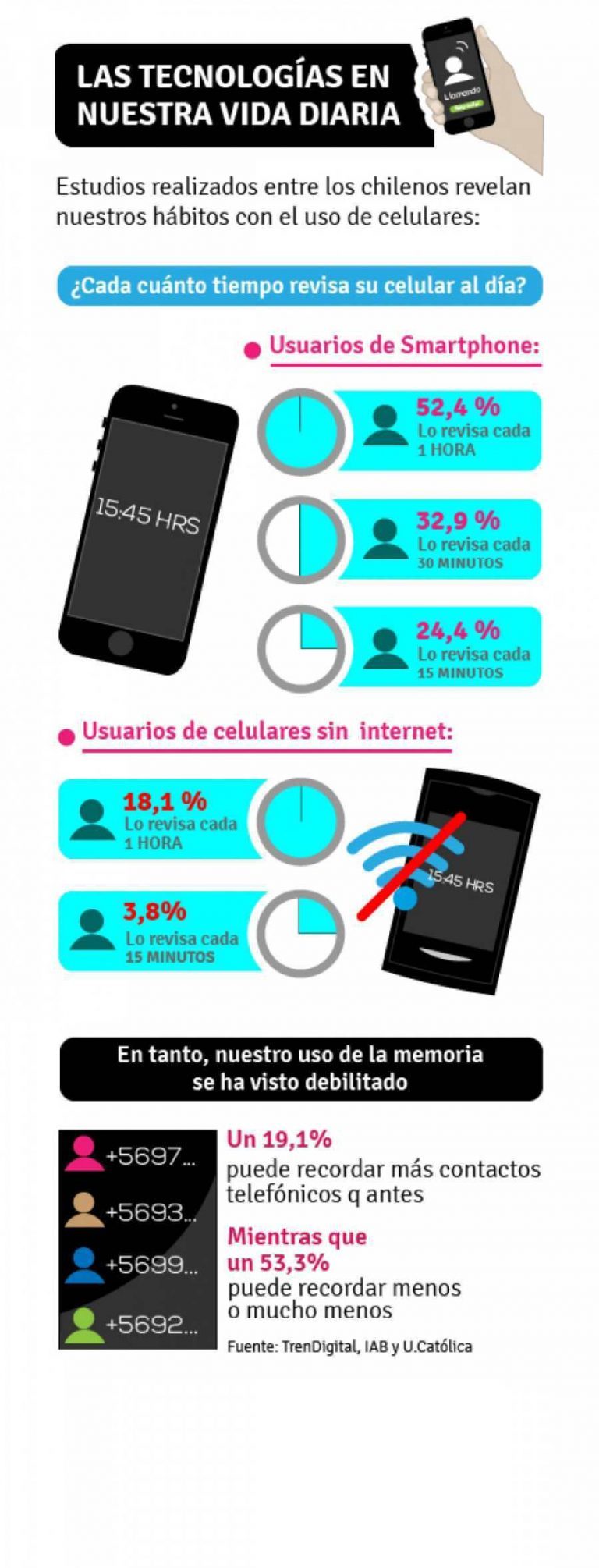 Las Tecnologías en nuestras vida diarias