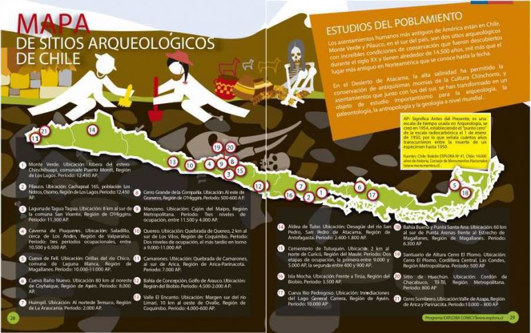 Mapa de Sitios Arqueológicos de Chile