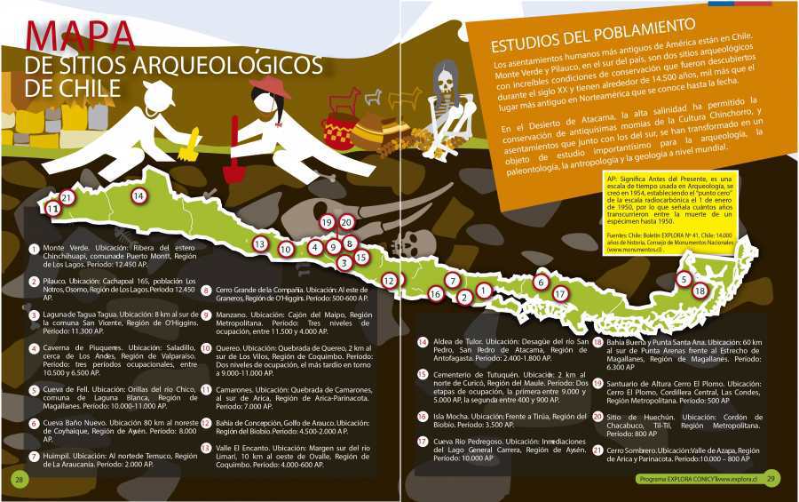 Mapa de Sitios Arqueológicos de Chile