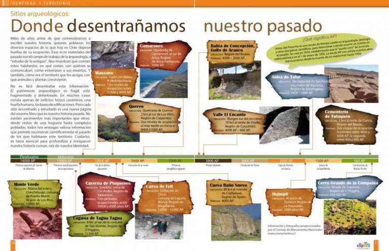 Sitios Arqueológicos: Dónde desentrañamos nuestro pasado