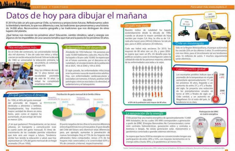 Datos de hoy para dibujar el mañana