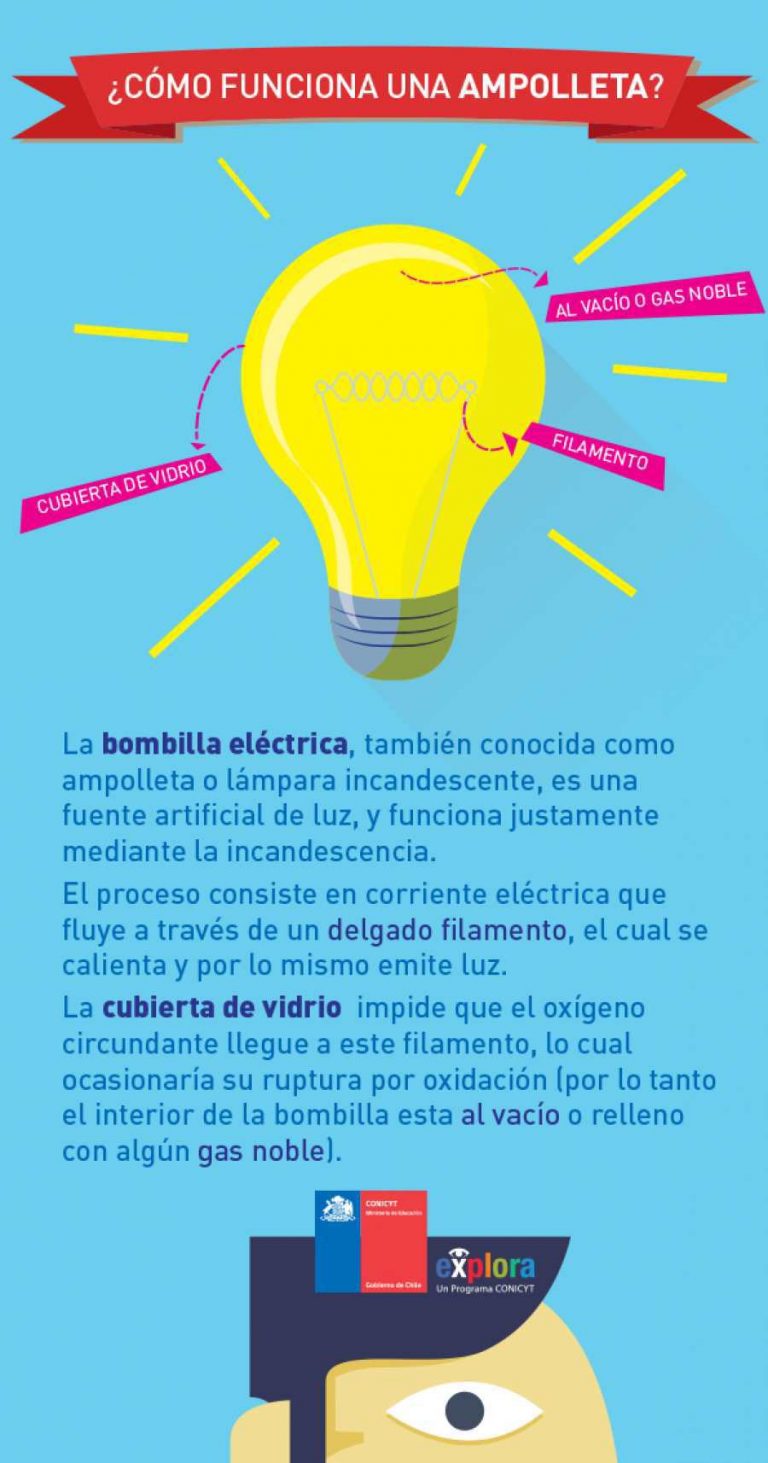 ¿Cómo funciona una ampolleta?