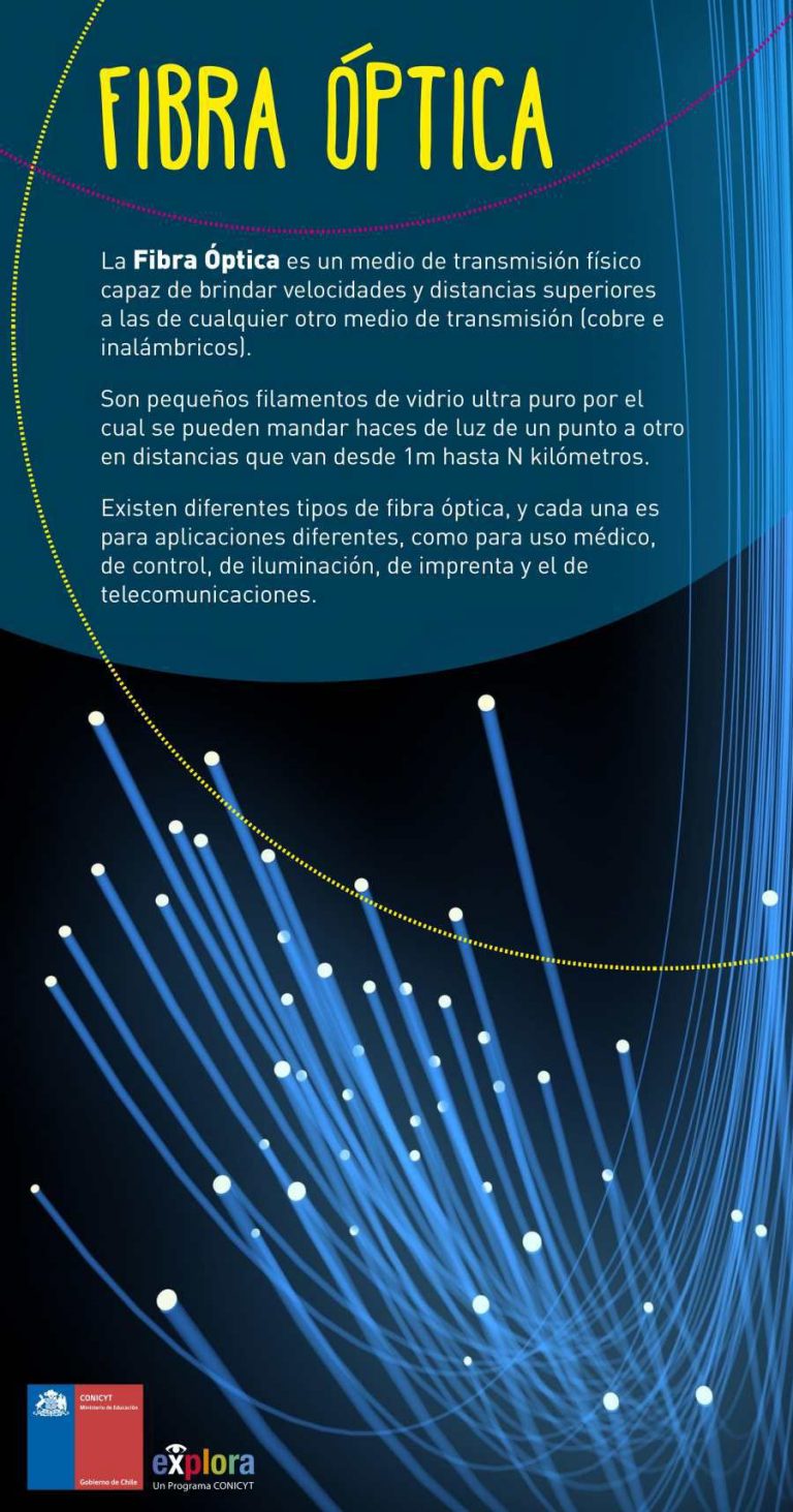 Fibra óptica