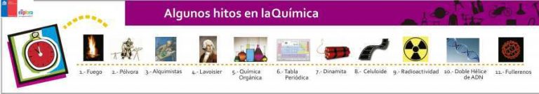 Algunos Hitos en la Química