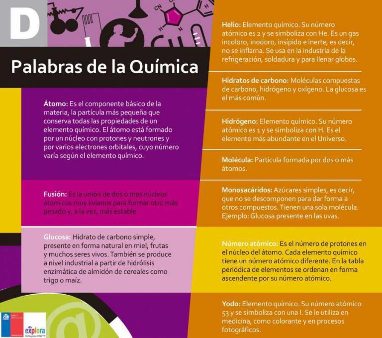 Palabras de la Química