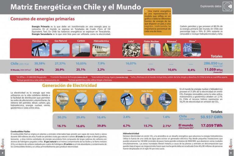 Matriz energética