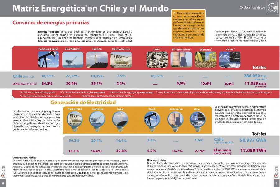 Matriz energética