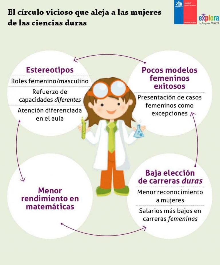 ¿Por qué las mujeres se alejan de las ciencias duras?