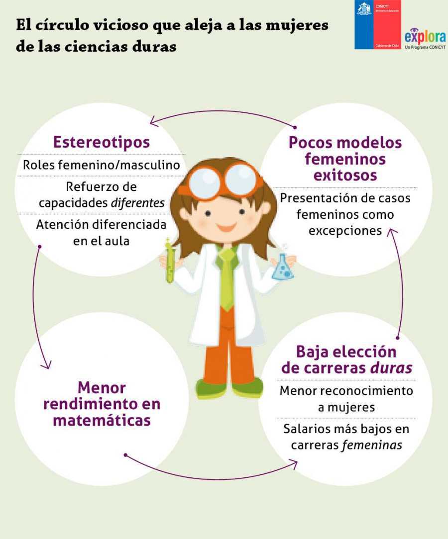 ¿Por qué las mujeres se alejan de las ciencias duras?