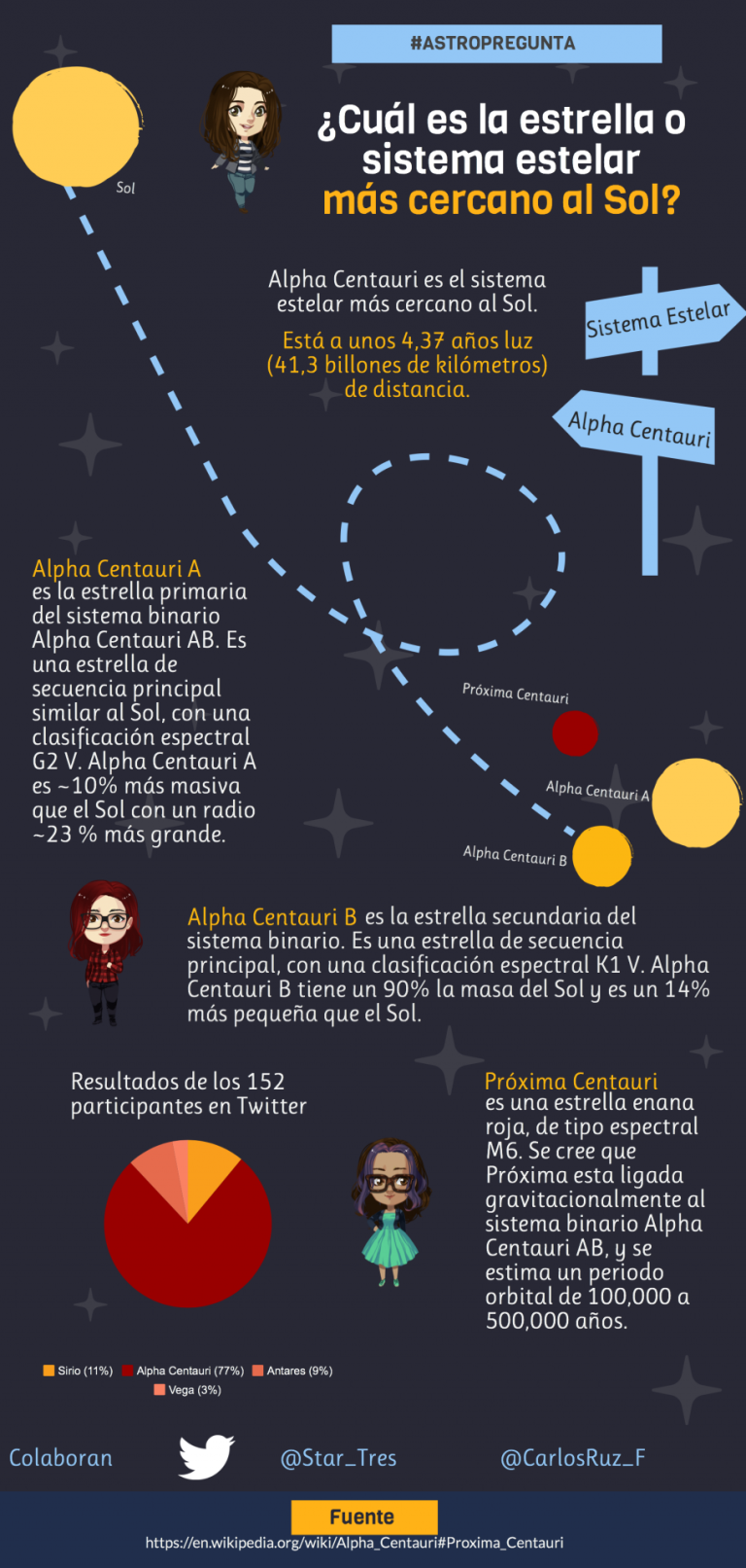 ¿Cuál es la estrella más cercana al Sol?