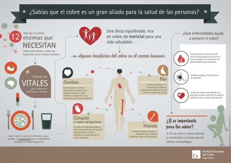 ¿Sabías que el cobre es un gran aliado para la salud de las personas?