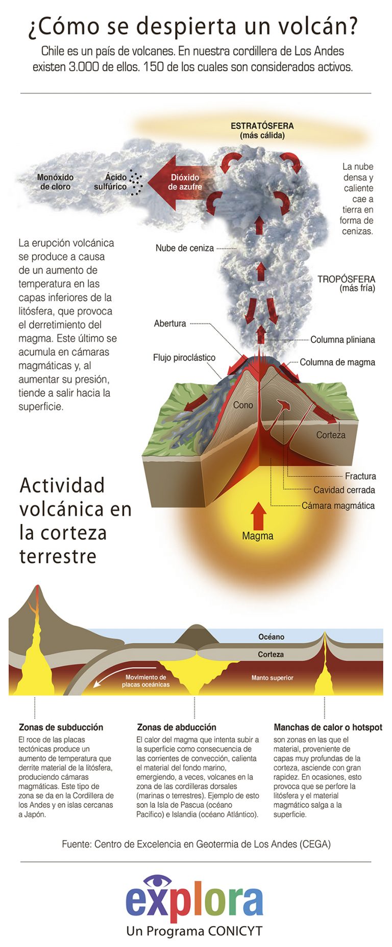 ¿Cómo se despierta un volcán?