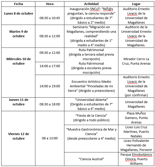 actividades sncyt 2018 magallanes