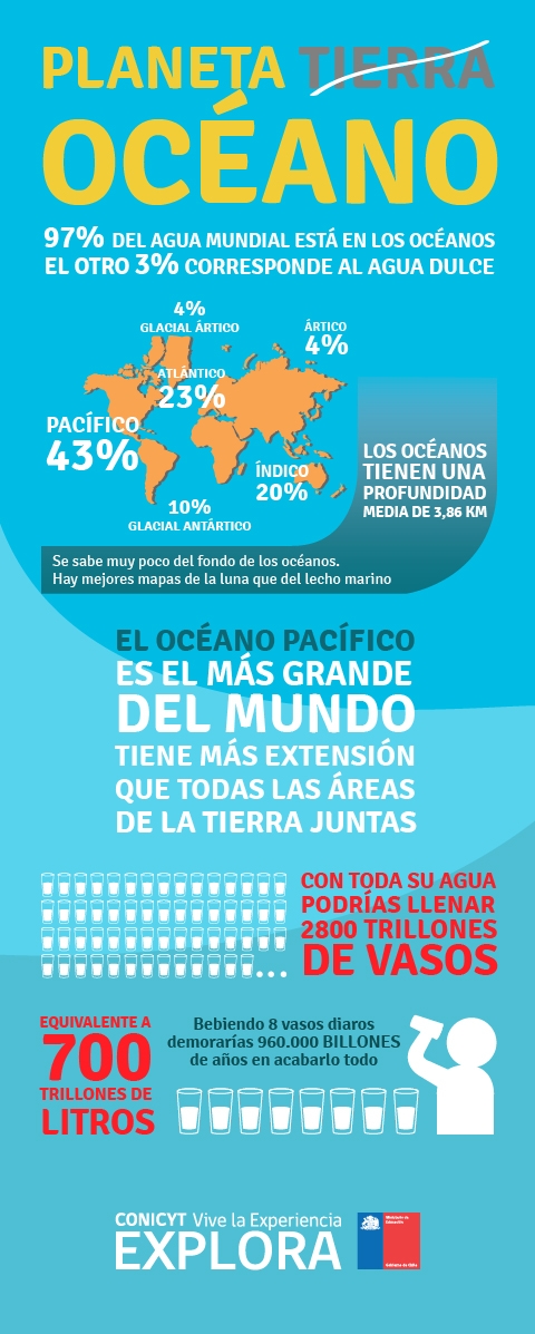 Planeta Océano