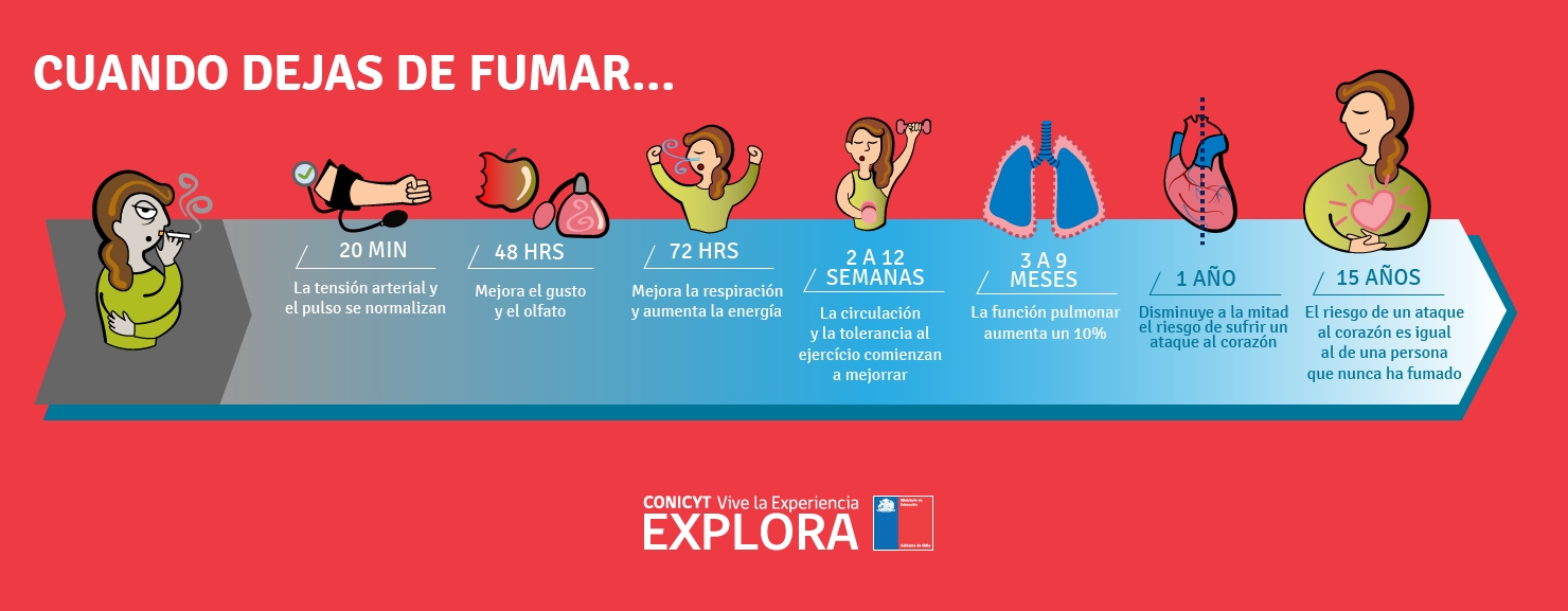 Cuando dejas de fumar