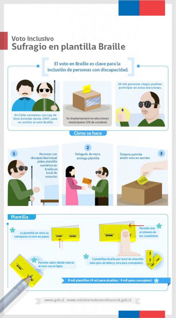 Voto Inclusivo: Sufragio en Plantilla Braille